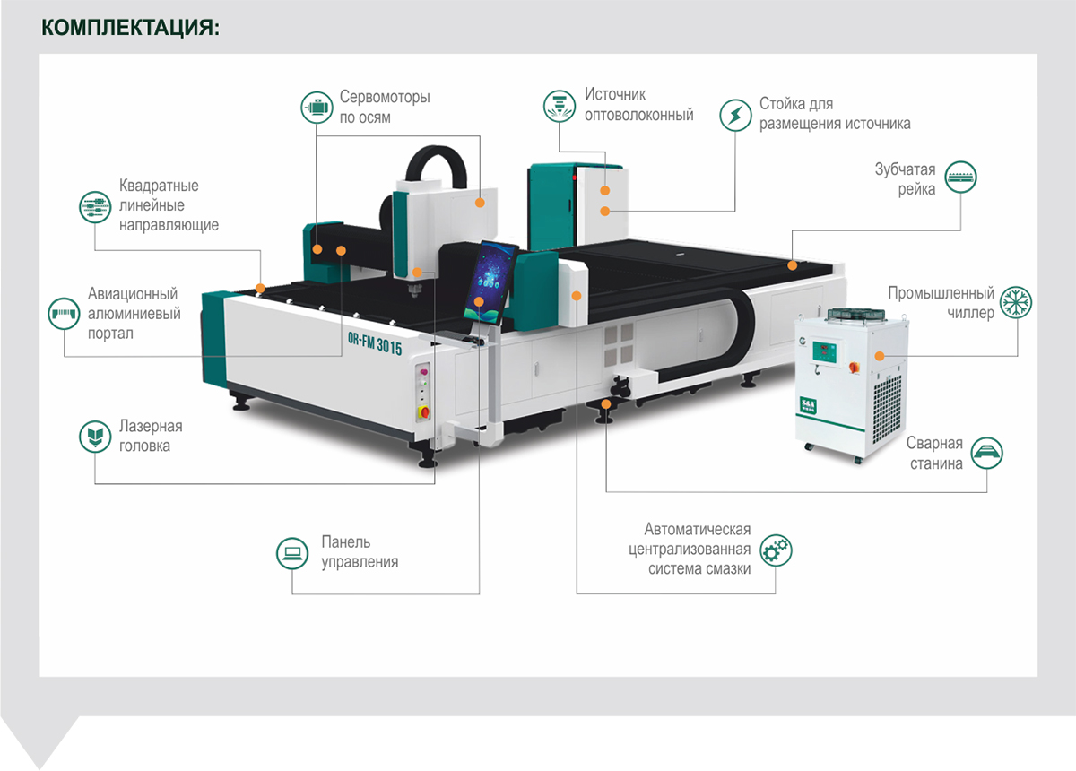 комплектация лазерного станка