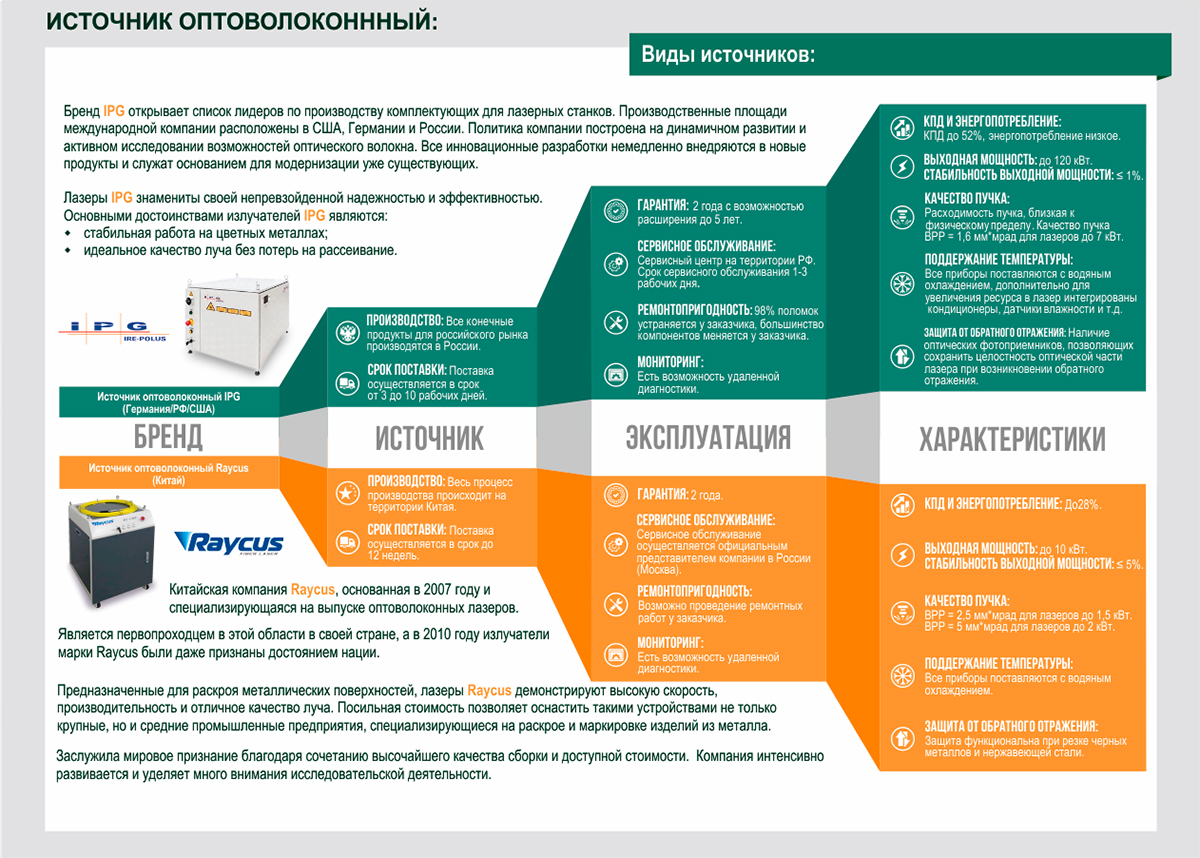 характеристики источника