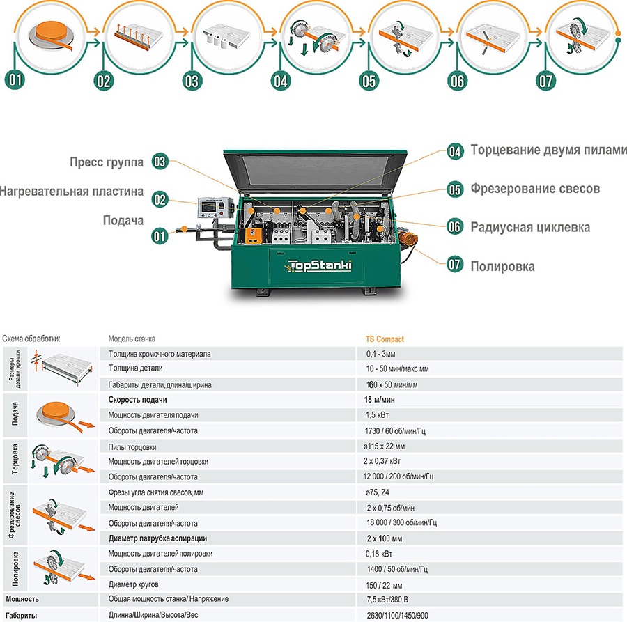 krokoobliczovochnyj-stanok-ts-compact