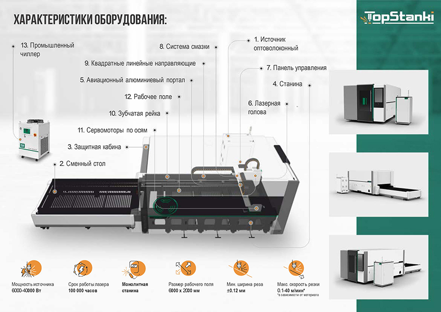 лазерный станок с защитной кабиной H3015-характеристики